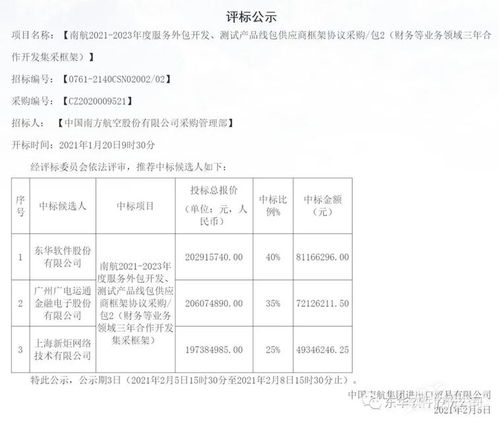 東華軟件中標南航14億服務外包項目，軟件外包行業(yè)迎來新突破